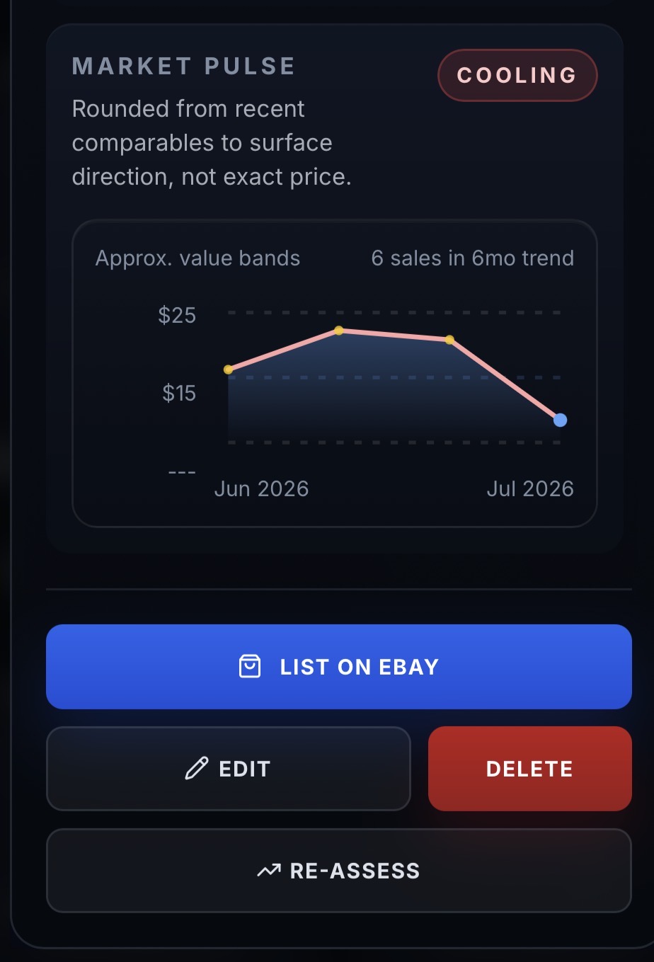 ComiCollector Market Pulse chart showing comic book pricing activity and market movement over time